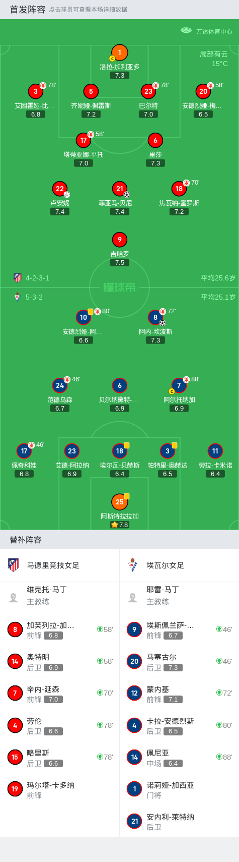 马德里竞技对埃瓦尔：赢球是唯一选择！