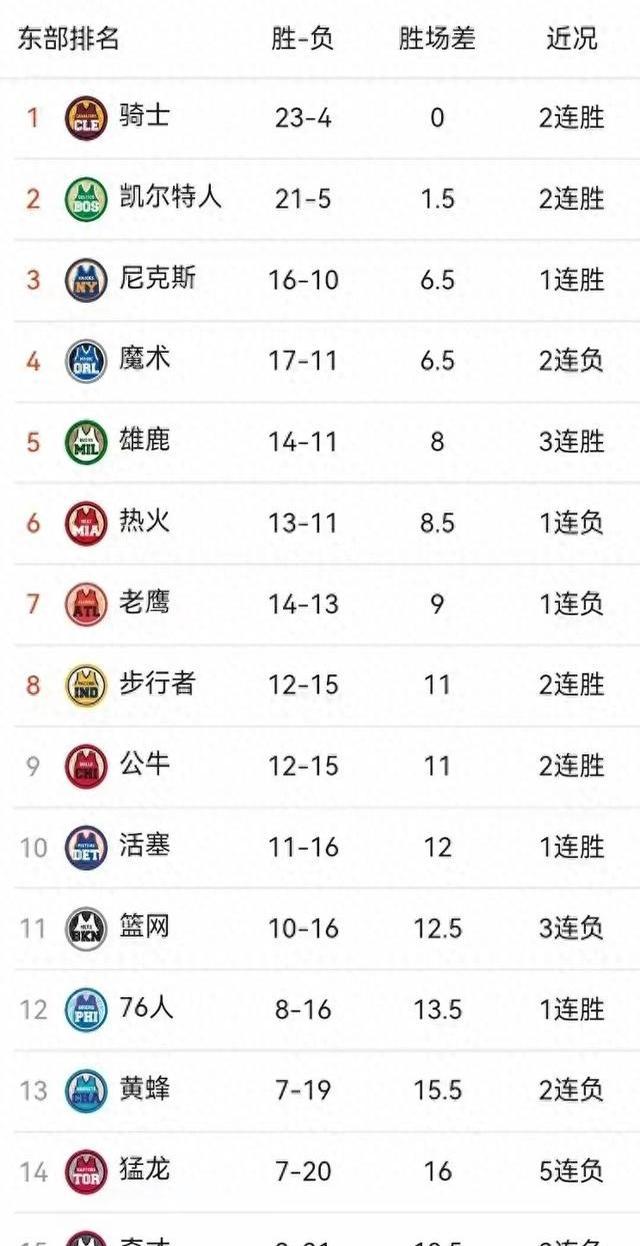 NBA豪强争霸胜者雄踞榜首精彩回顾不容错过的简单介绍